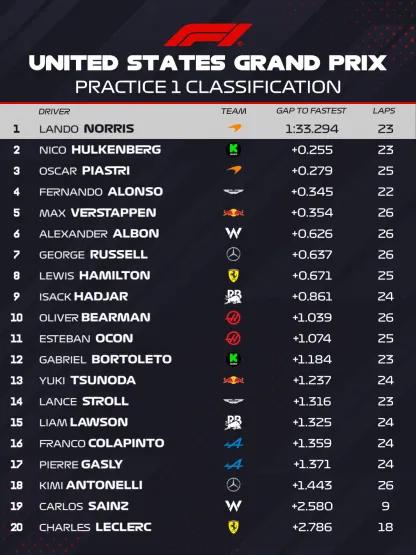 asi-finalizo-la-fp1-de-la-formula-1_416x555