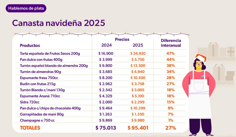 precios-canasta-navidena-2025