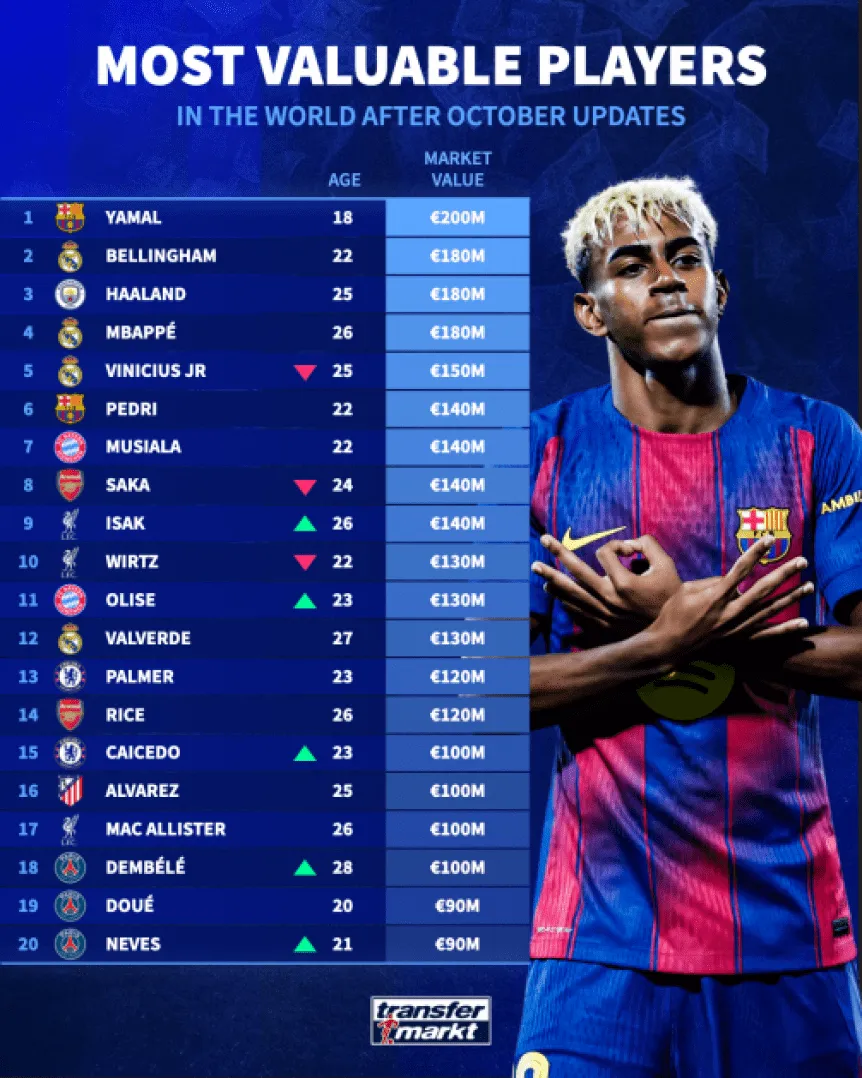 jugadores-mas-valiosos_w862