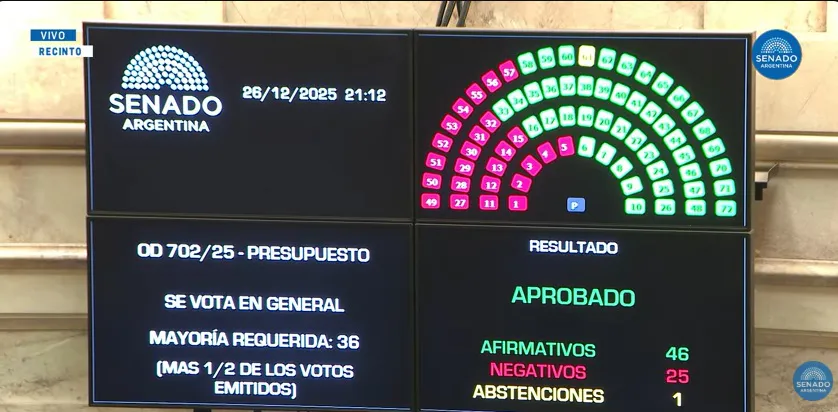 presupuesto-senado-votacion