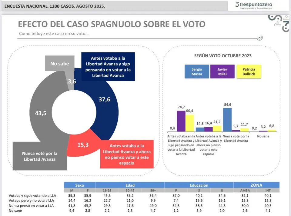 966816-encuesta-20shila-20vilker-203